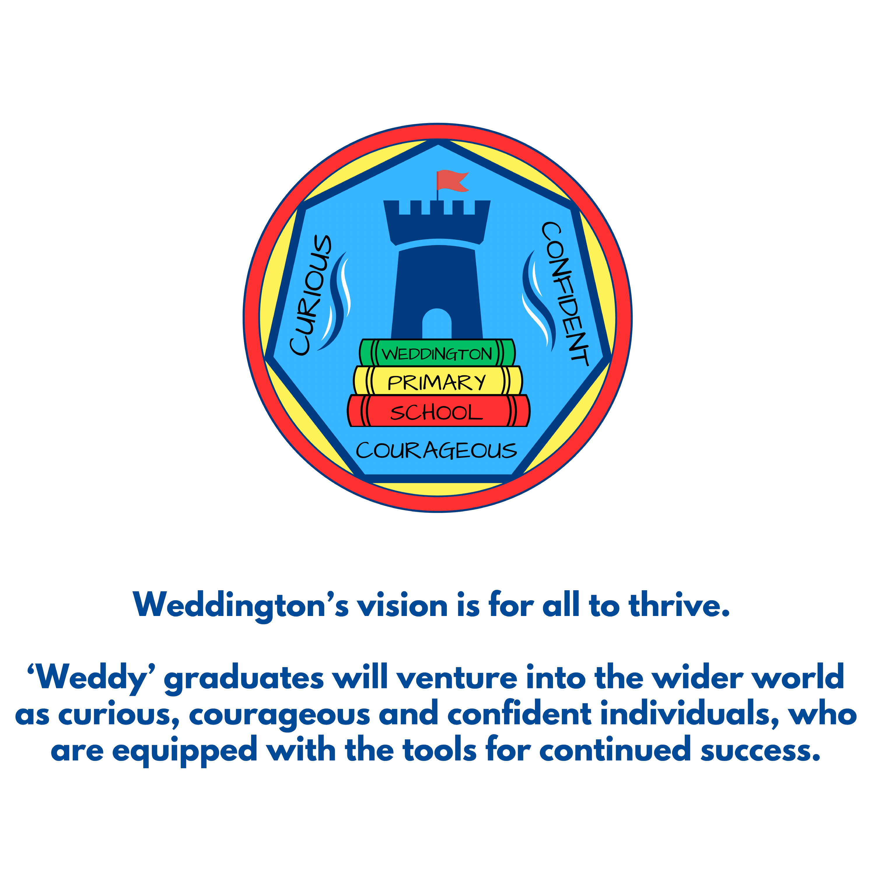 Weddington’s vision is for all to thrive. ‘Weddy’ graduates will venture into the wider world as curious, courageous and confident individuals, who are equipped with the tools for continued success