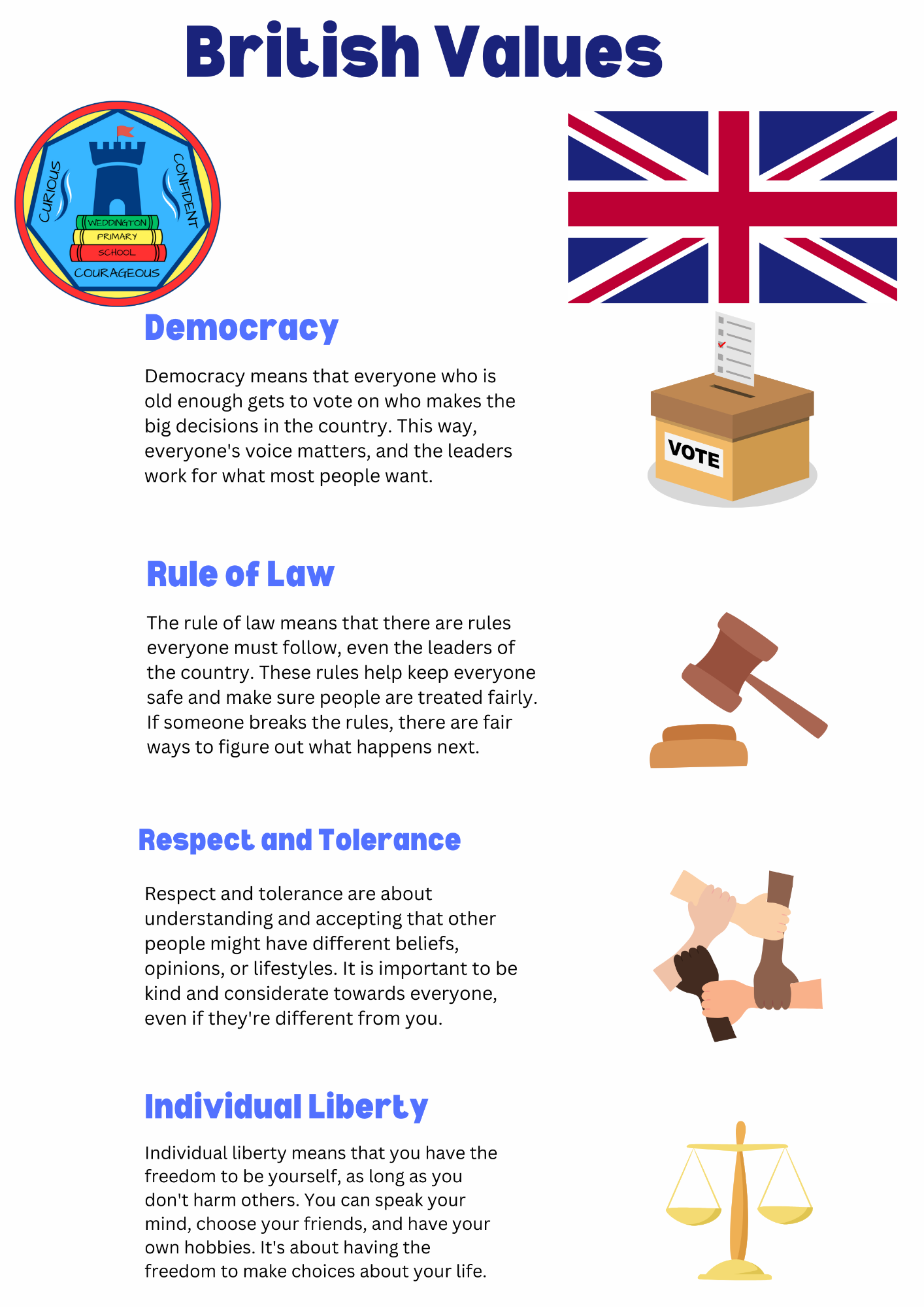 Democracy Democracy means that everyone who is old enough gets to vote on who makes the big decisions in the country. This way, everyone's voice matters, and the leaders work for what most people want. Rule of Law The rule of law means that there are rules everyone must follow, even the leaders of the country. These rules help keep everyone safe and make sure people are treated fairly. If someone breaks the rules, there are fair ways to figure out what happens next. Respect and tolerance. Respect and tolerance are about understanding and accepting that other people might have different beliefs, opinions, or lifestyles. It is important to be kind and considerate towards everyone, even if they're different from you. Individual Liberty.   Individual liberty means that you have the freedom to be yourself, as long as you don't harm others. You can speak your mind, choose your friends, and have your own hobbies. It's about having the freedom to make choices about your life. 