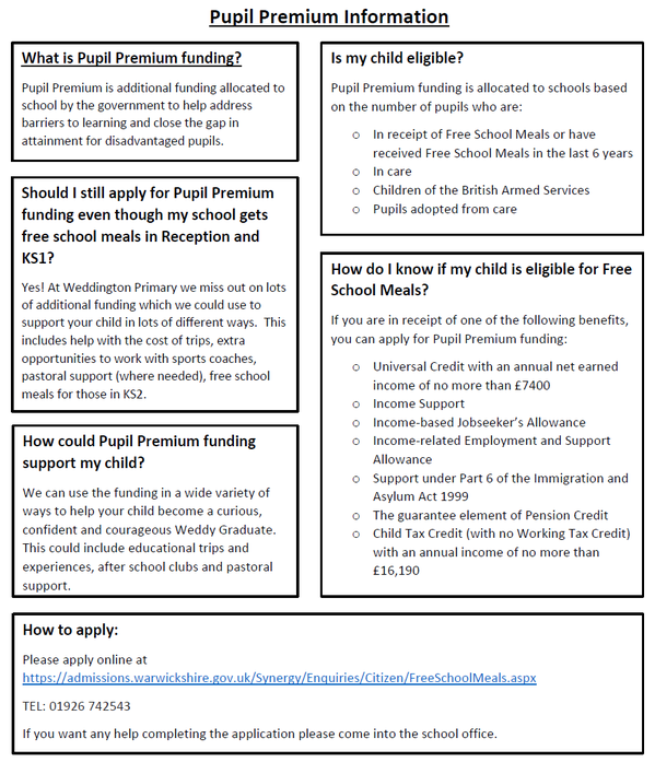 An image with details about what pupil premium is, who is eligible for it and why you should apply. For more details, please contact the school office either by phone on 02476340729 or by emailing admin2632@we-learn.com